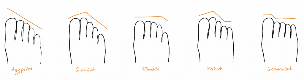 Fußformen